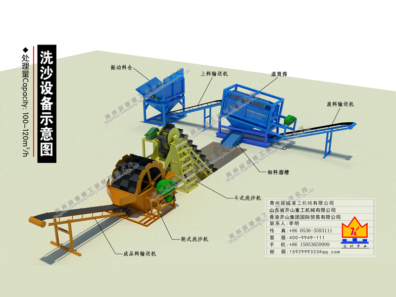洗石機(jī) 洗石機(jī)